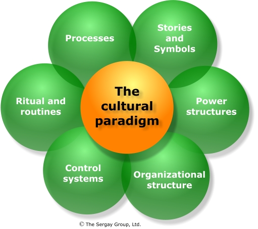 Importance of Corporate Culture | Aileen Lai's Blog