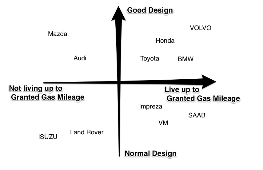 positioning of toyota in the market #6