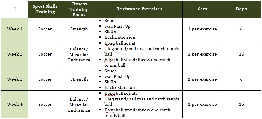 6 Month Training Plan After School Athletics Bc