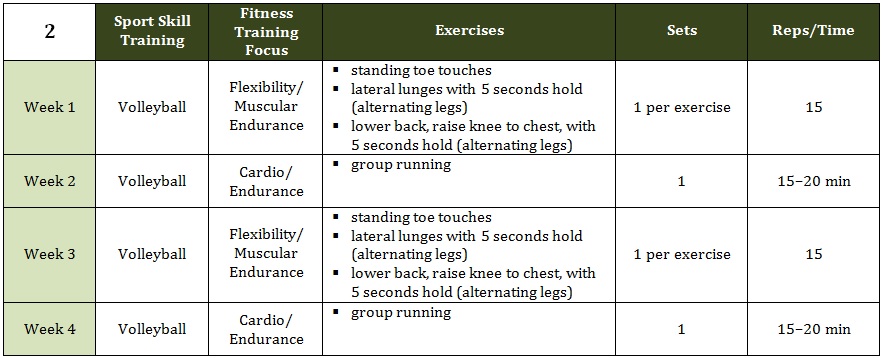 naturlig pause regional 6 Month Training Plan – After School Athletics BC