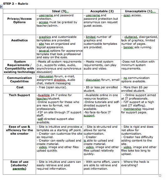 Case study analysis rubric