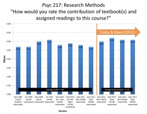 Psyc 217 contribution of textbook