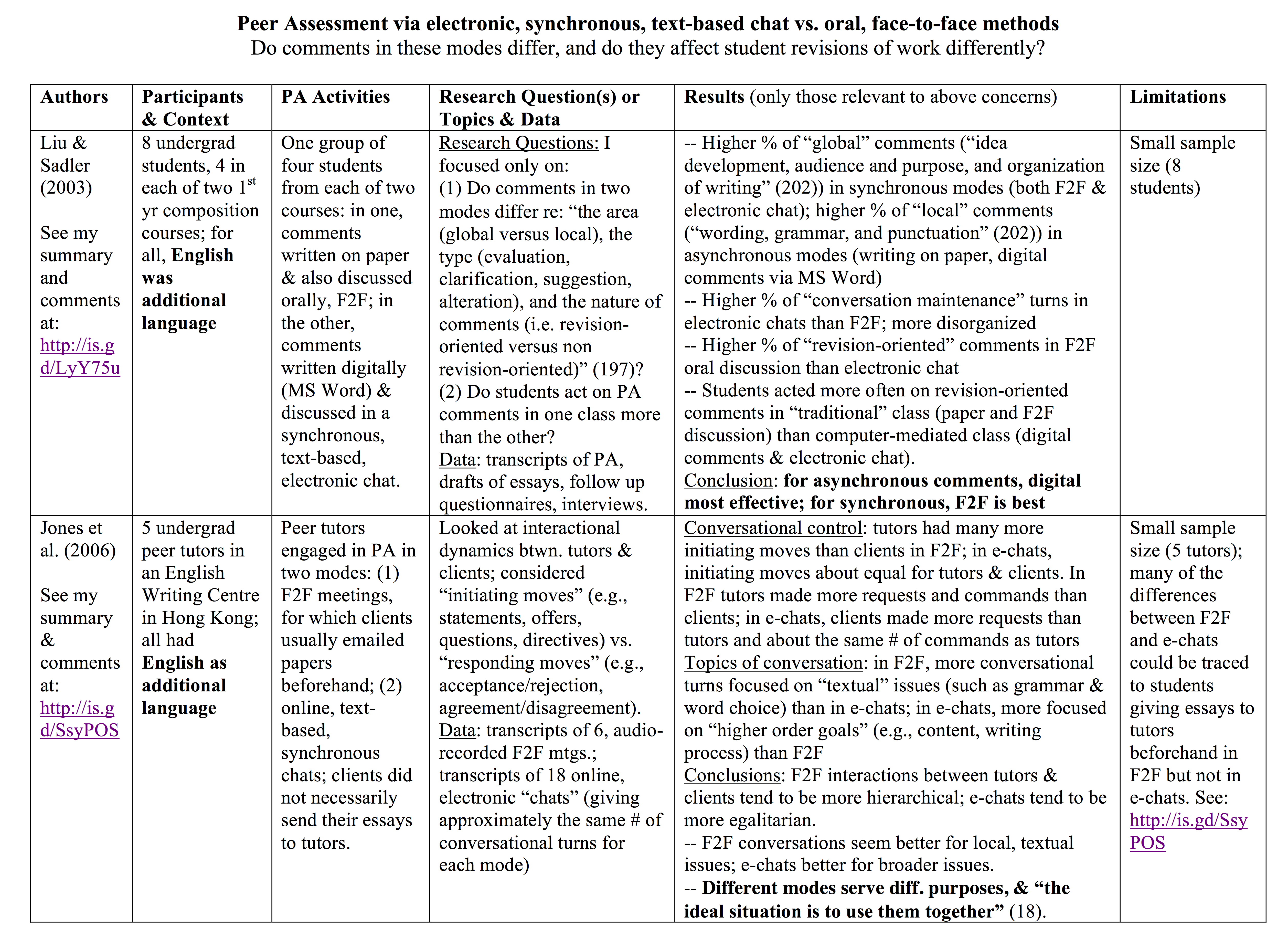 Asdoh Secondary Essays For Medical School