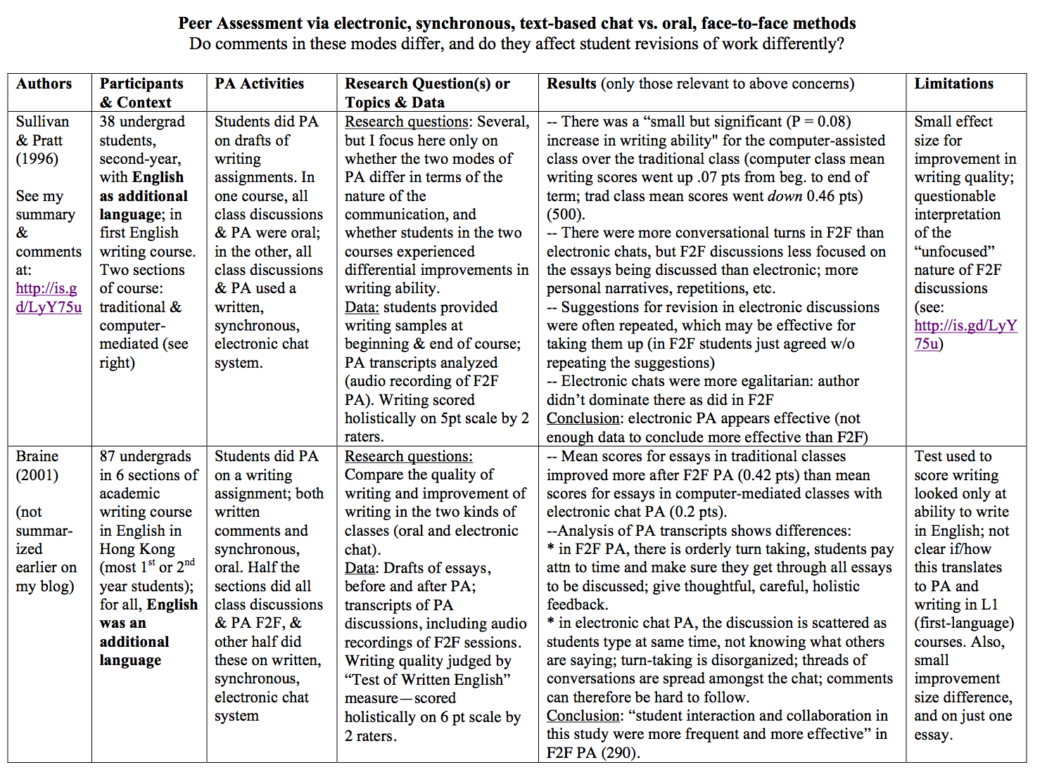 Essay evaluative