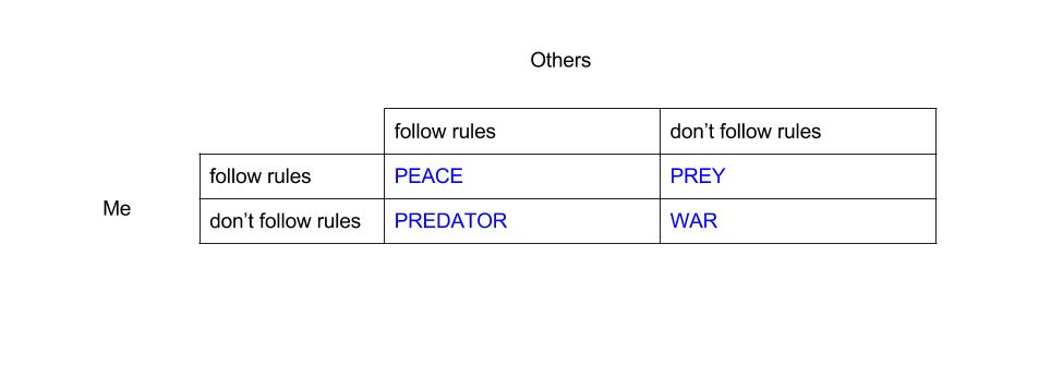 What heck are the “laws of nature” Hobbes? – the Teacher