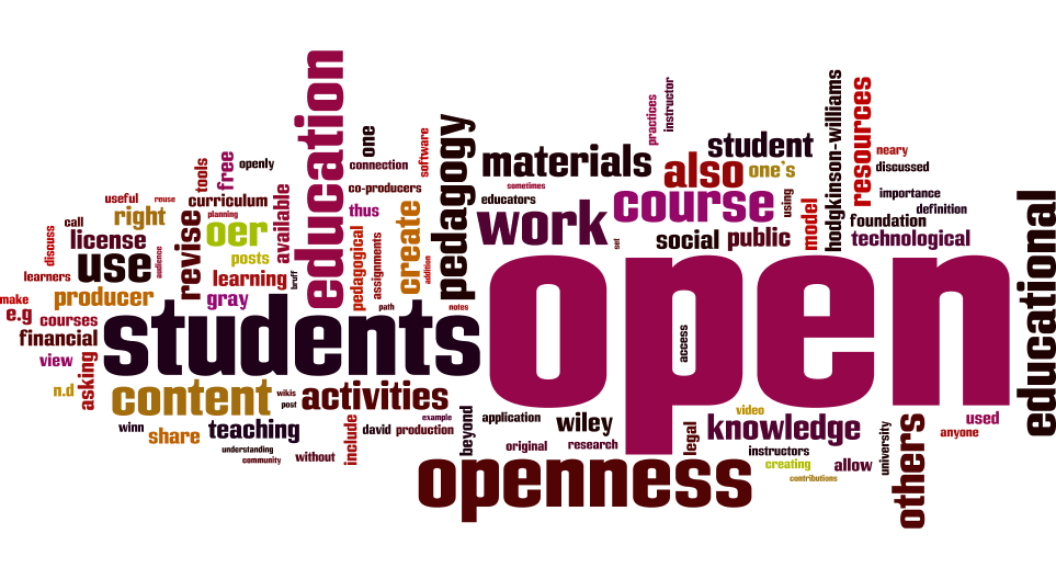 Wordle of this blog post, from http://www.wordle.net