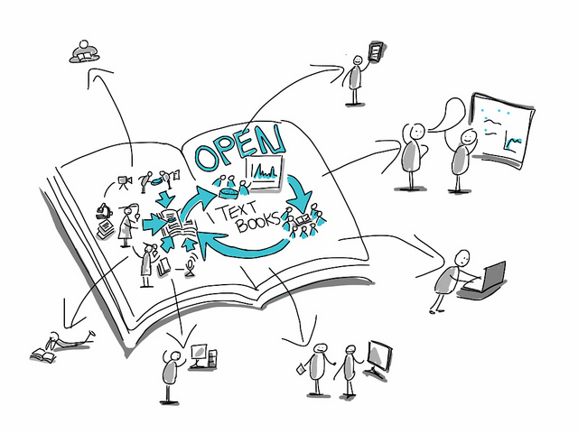 Drawing of a book with "open textbooks" on it, and arrows pointing out to people using the book in various contexts