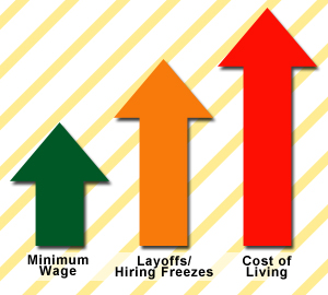 cons of raising minimum wage