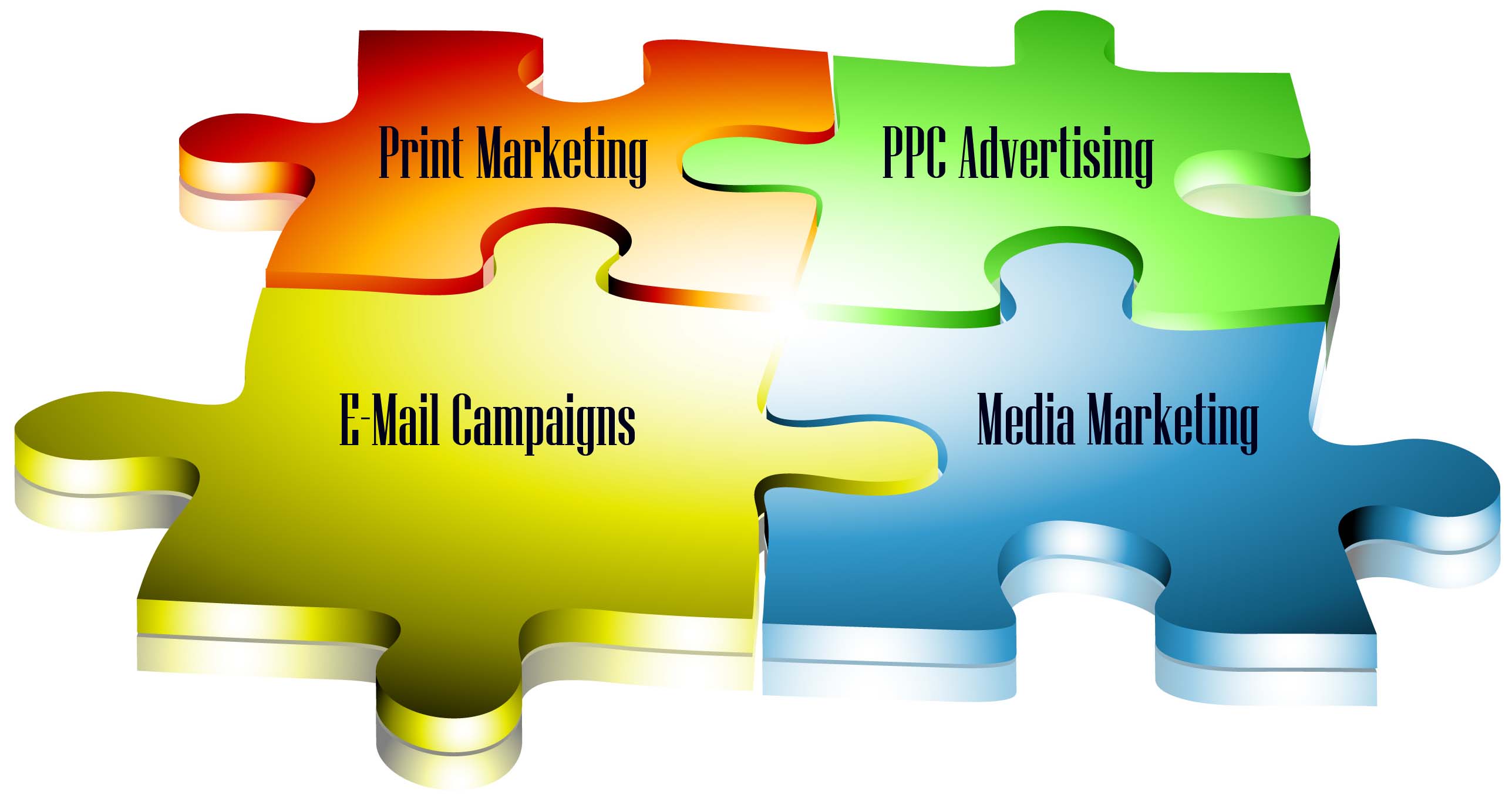 Effective use of Integrated Marketing Communications | Clayton Dang's blog