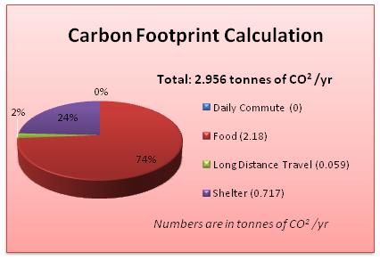 Pure Business Blog Archive Carbon Footprint Calculation