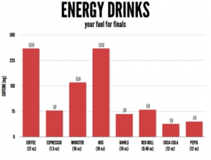 Caffeine drinks graph