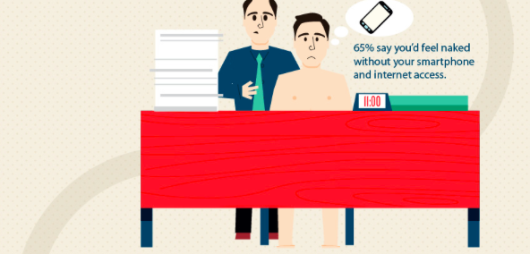 65% of Canadians feel naked without their phone Source: Rogers Communications Inc.