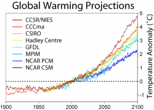 Global Warming Projections by Pflatau from Wikipedia