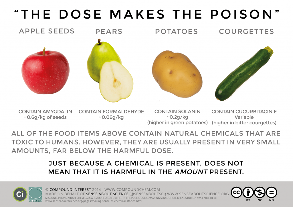 Chemophobia And The Myth If You Can t Pronounce It Don t Eat It 