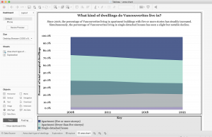 A screenshot of an area chart entitled "What kind of dwellings do Vancouverites live in" in Tableau, with data from a tree map of the same name in our final data story.