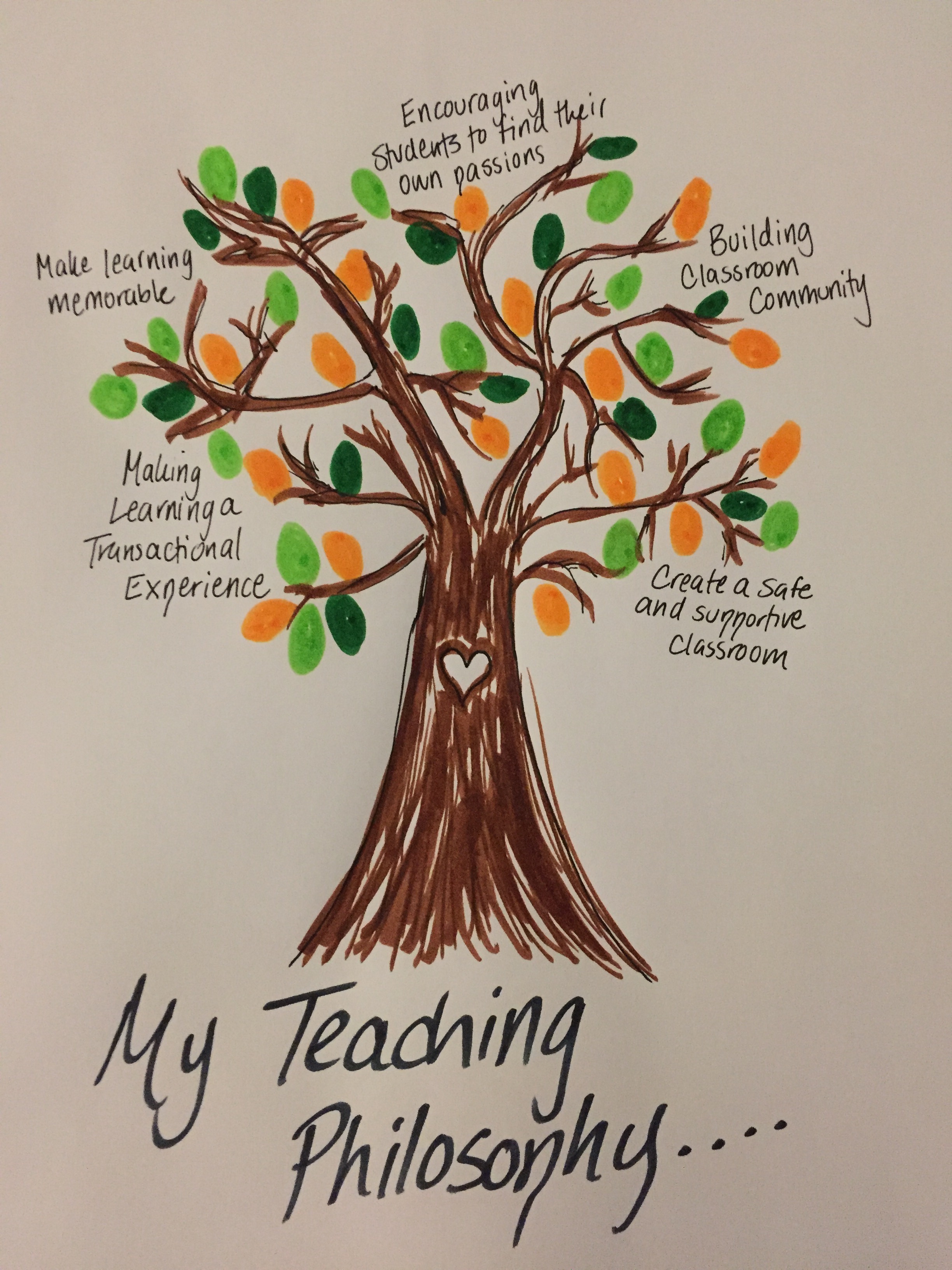 Developing A Philosophy Of Teaching Through Inquiry Carolyns