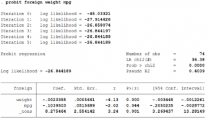 interpreting-logistic-regression-with-categorical-variables