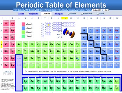 Awesome Periodic Table