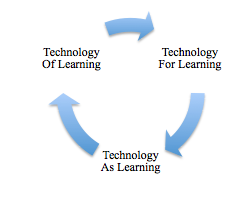 A Summary of My ETEC 533 Learning and E-Folio/ : Denise Flick ETEC 533