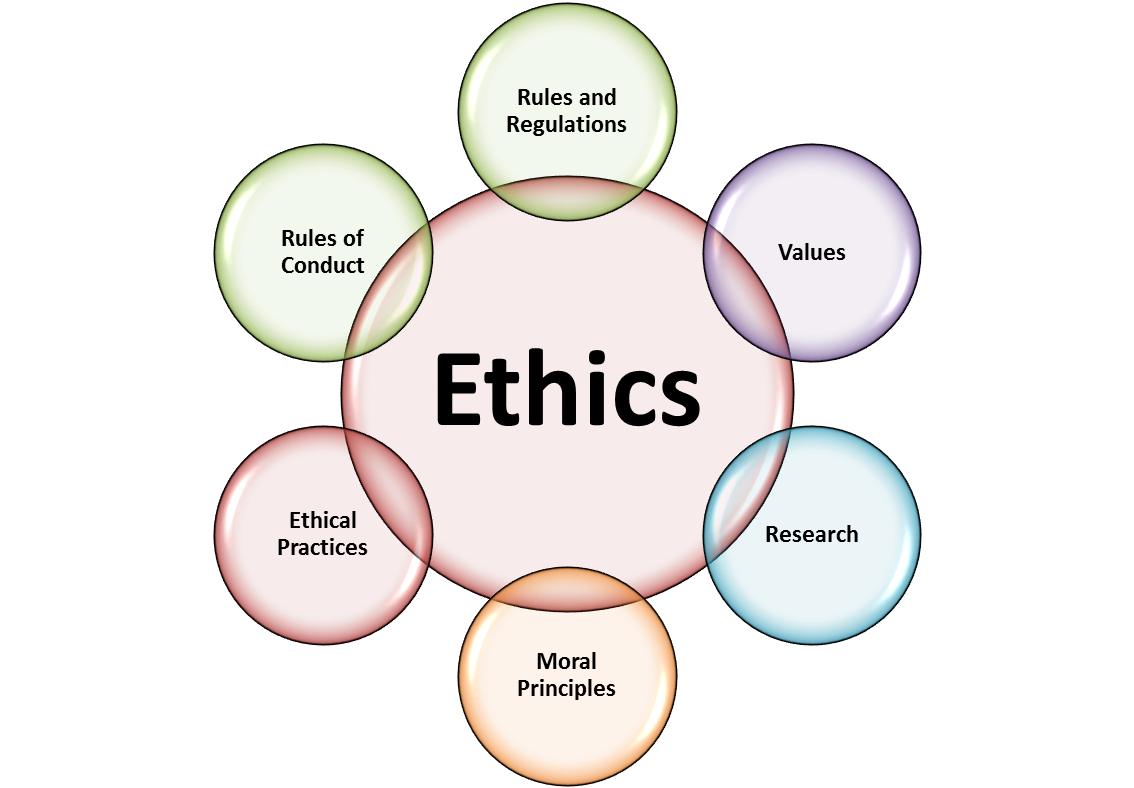 The Ethics Of Western Ethical Standards