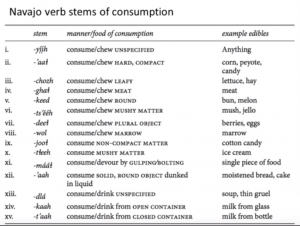 language breakdown