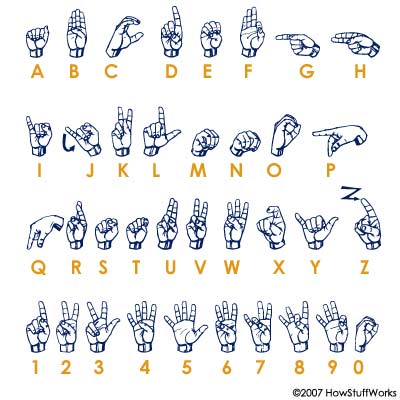 Respect Sign Language