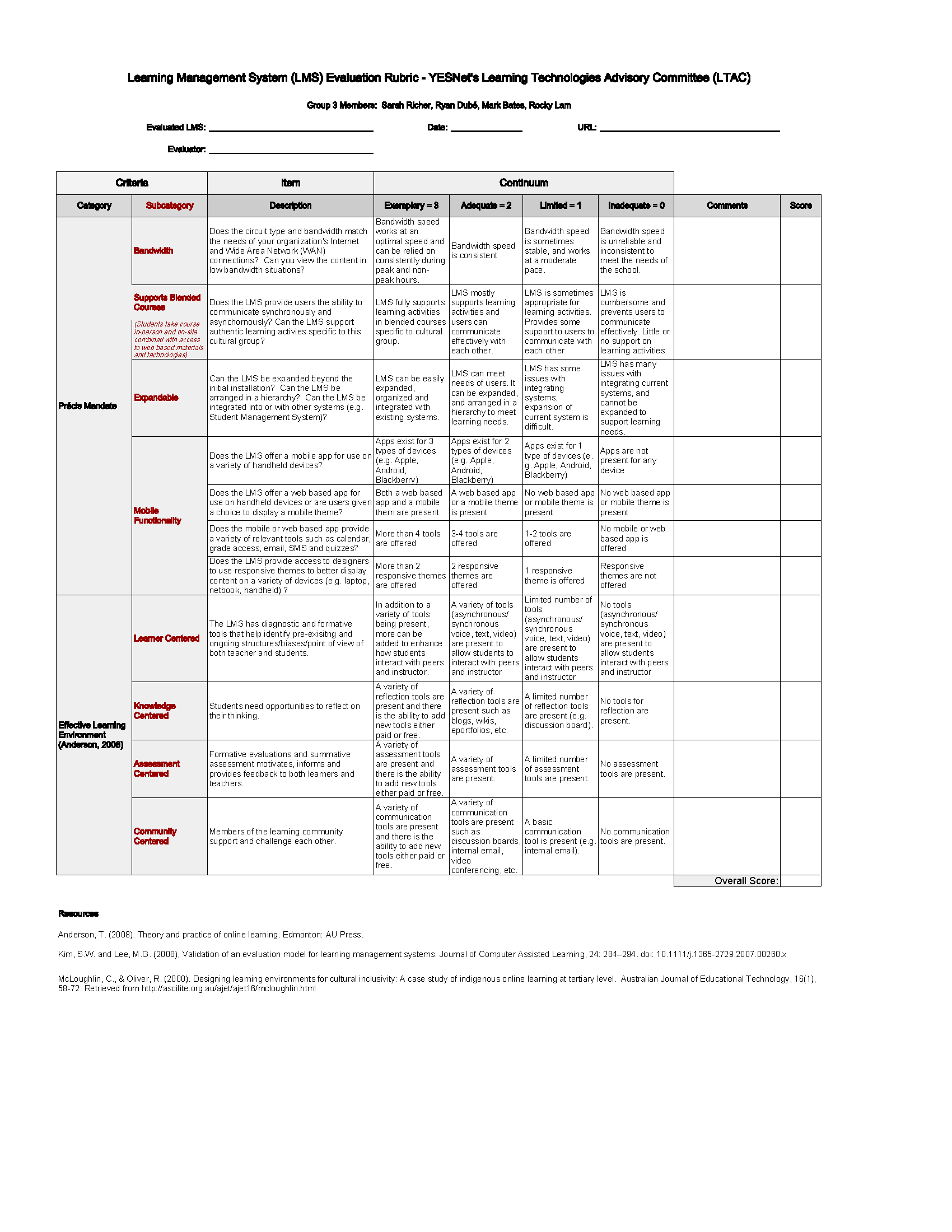 Ethical case studies in business examples