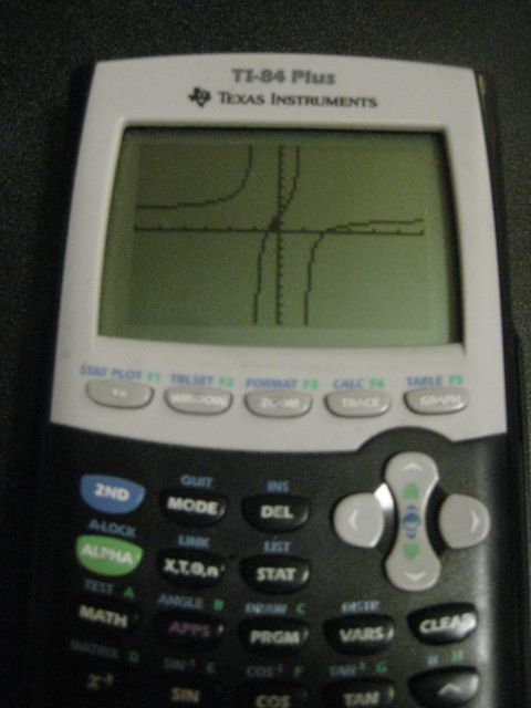 Factorial Button On Calculator. Basic Division Calculator