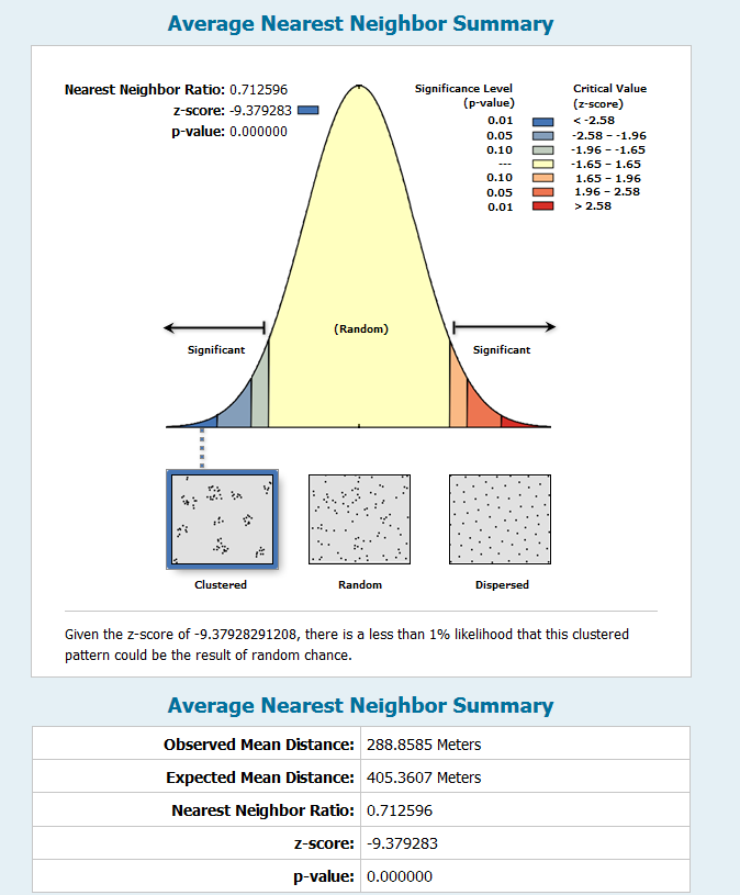 Statistics Sex Offender Activity Spaces Washington Dc