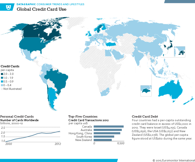 Industry Analysis Credit Cards A Career In Transition 