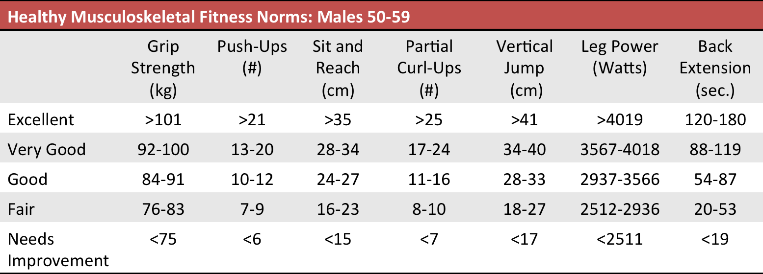 fitness-test-power-test-fitness