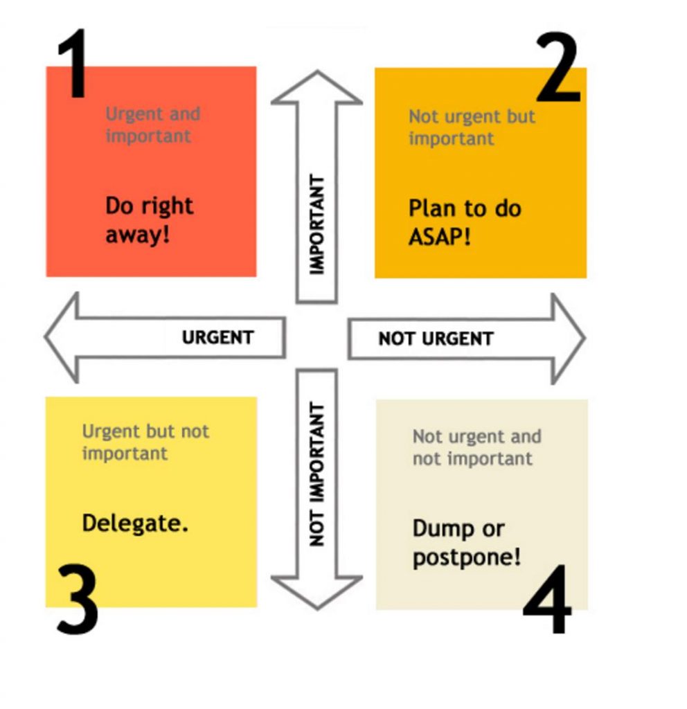 determining-priorities-3-helpful-images-isabeau-iqbal-phd