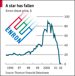 Retrieved from http://www.npr.org/news/specials/enron/