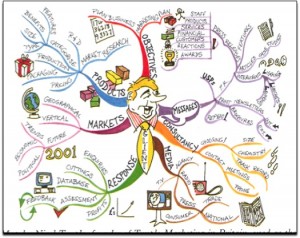 Mind-Maps-For-Business