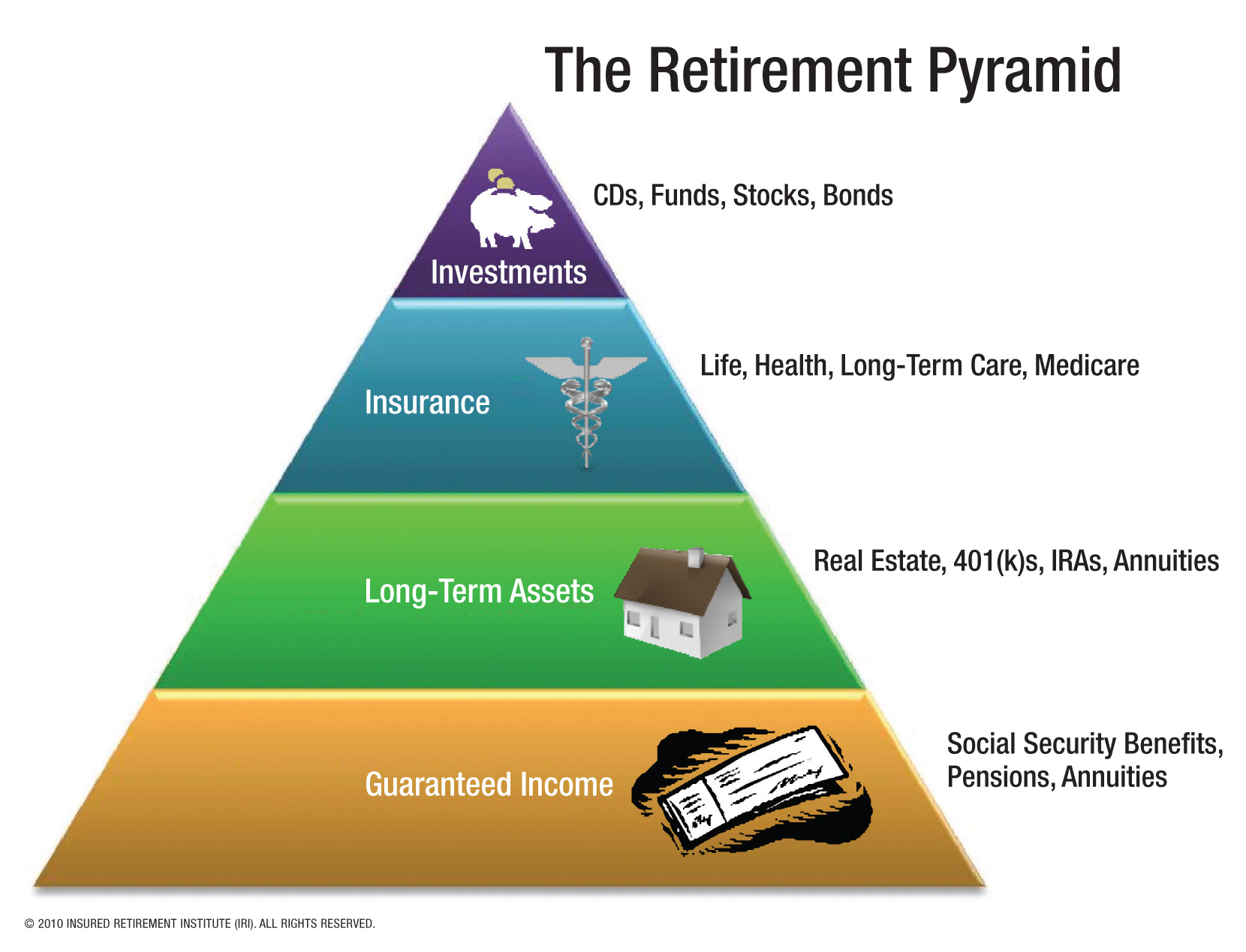 Financial Retirement | Jonathan Li's Blog