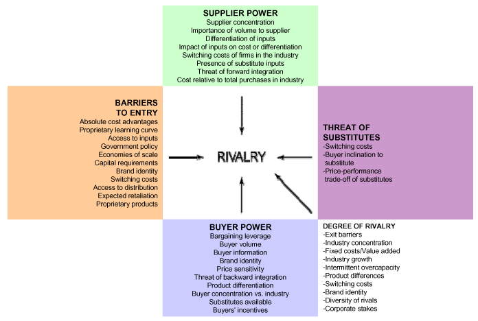 Bmw pest analysis 2011 #2