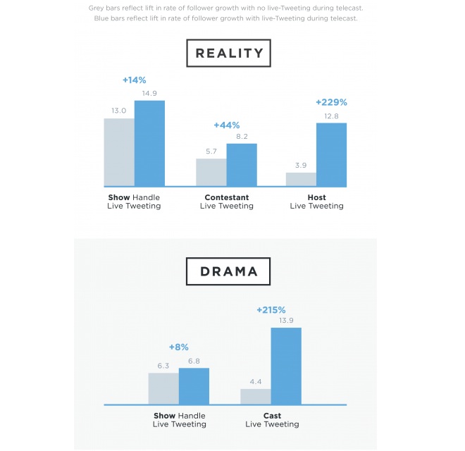 Live Tweeting – Simple & Effective 2nd Screen Experience – Kevin Yu on