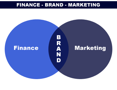 business finance and marketing