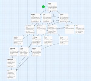 Twine game workflow