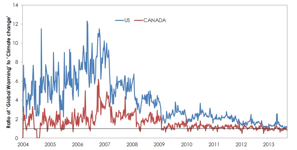 US vs. Canada ratio in searches