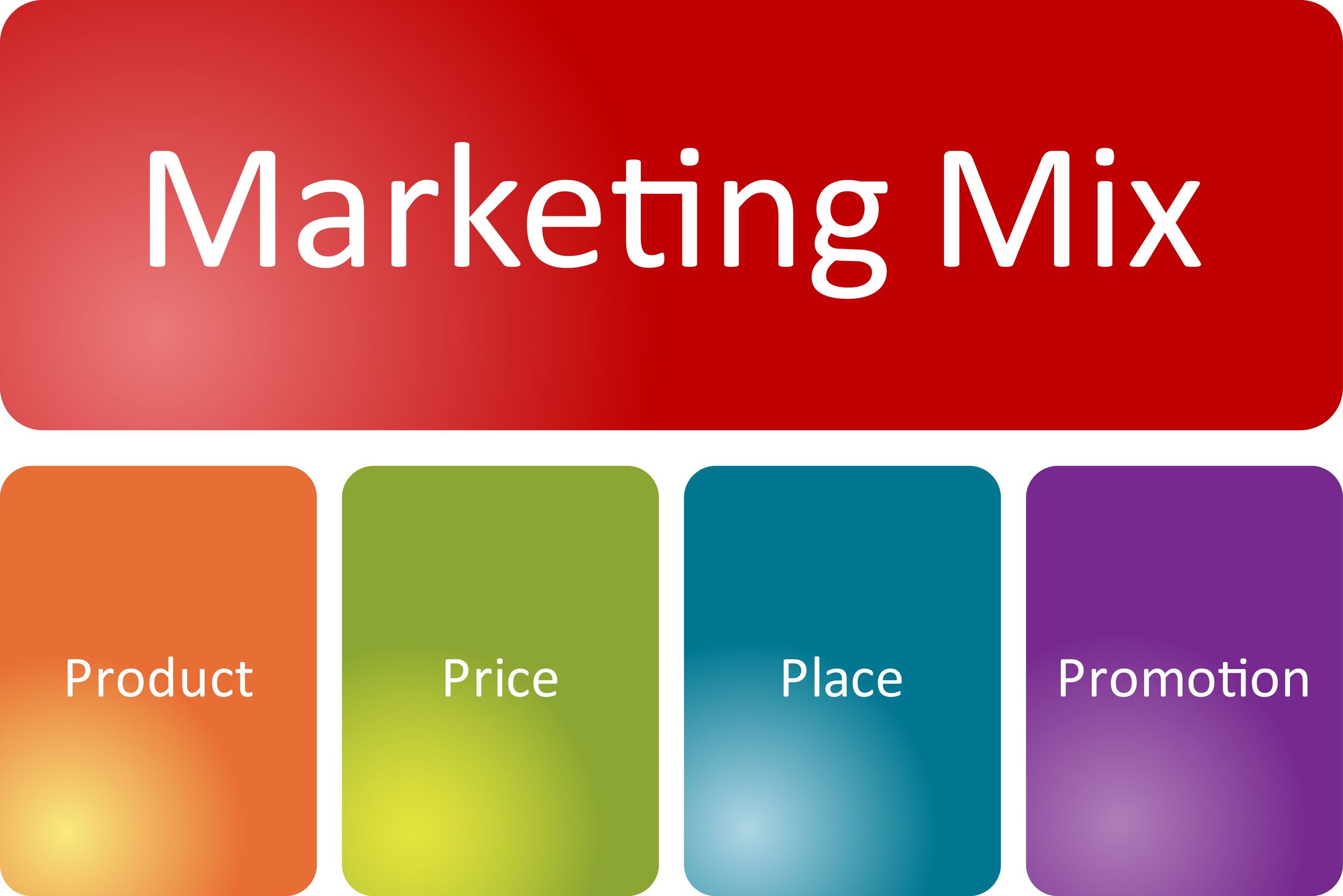 Step 2 â€“ The Marketing Mix | Introduction to the Marketing Mix