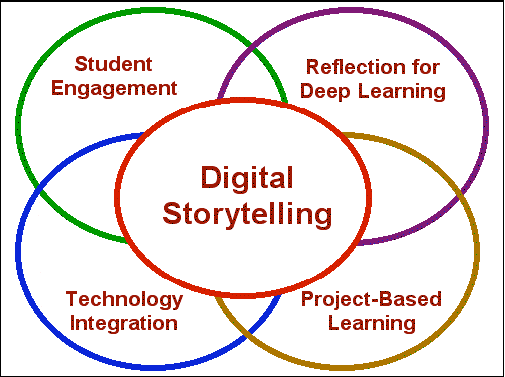 storytelling-diagram