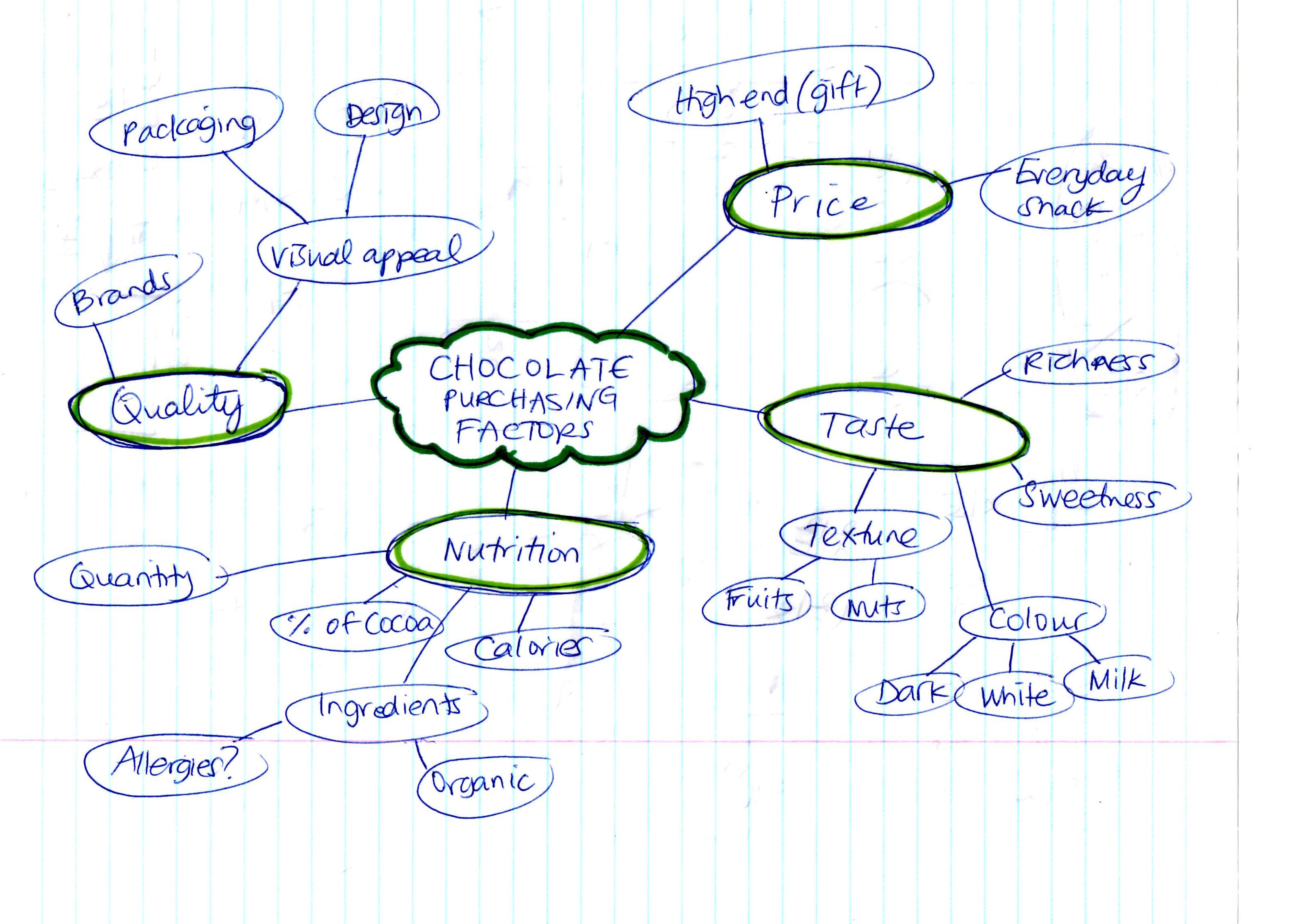 Research Topic Concept Map Concept Mapping - Literature Reviews - Research Guides At New Jersey  Institute Of Technology