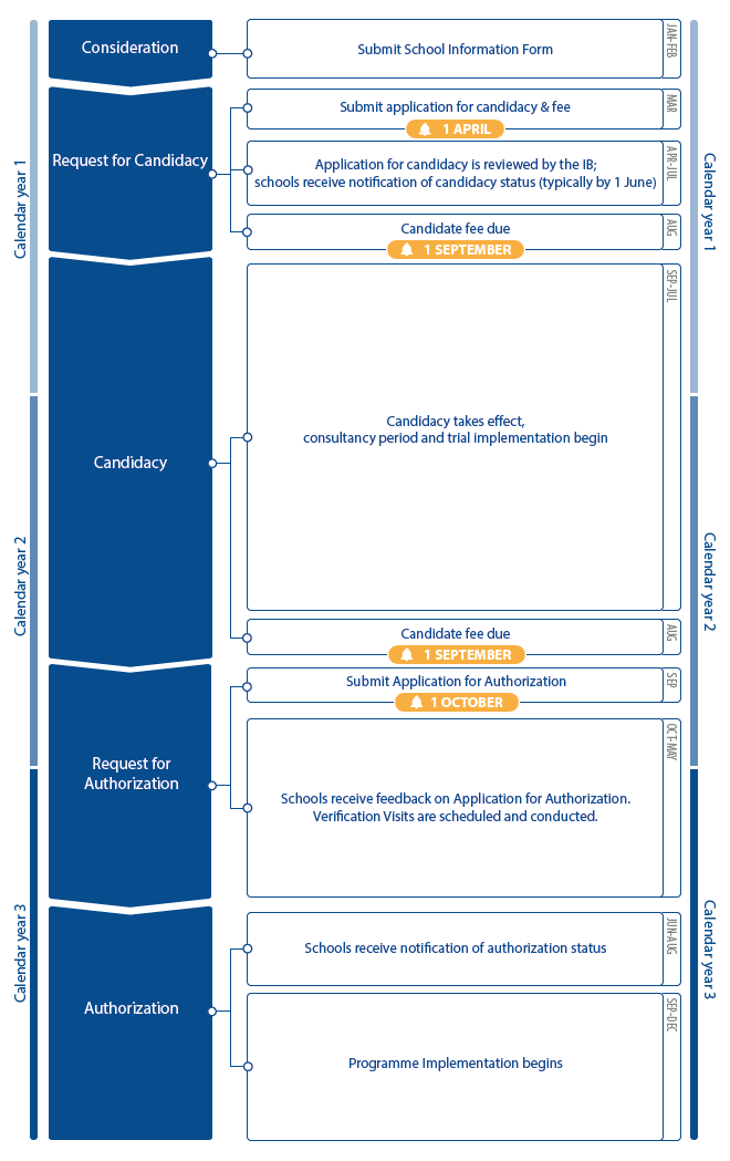 Ib Pyp Lesson Plan Template