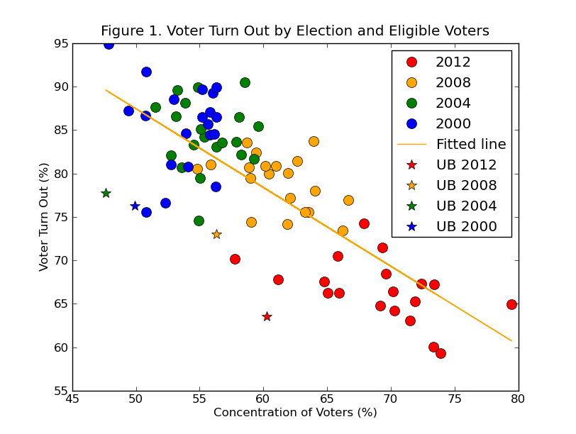 Guest Post Voter Turn Out Mongolia Focus