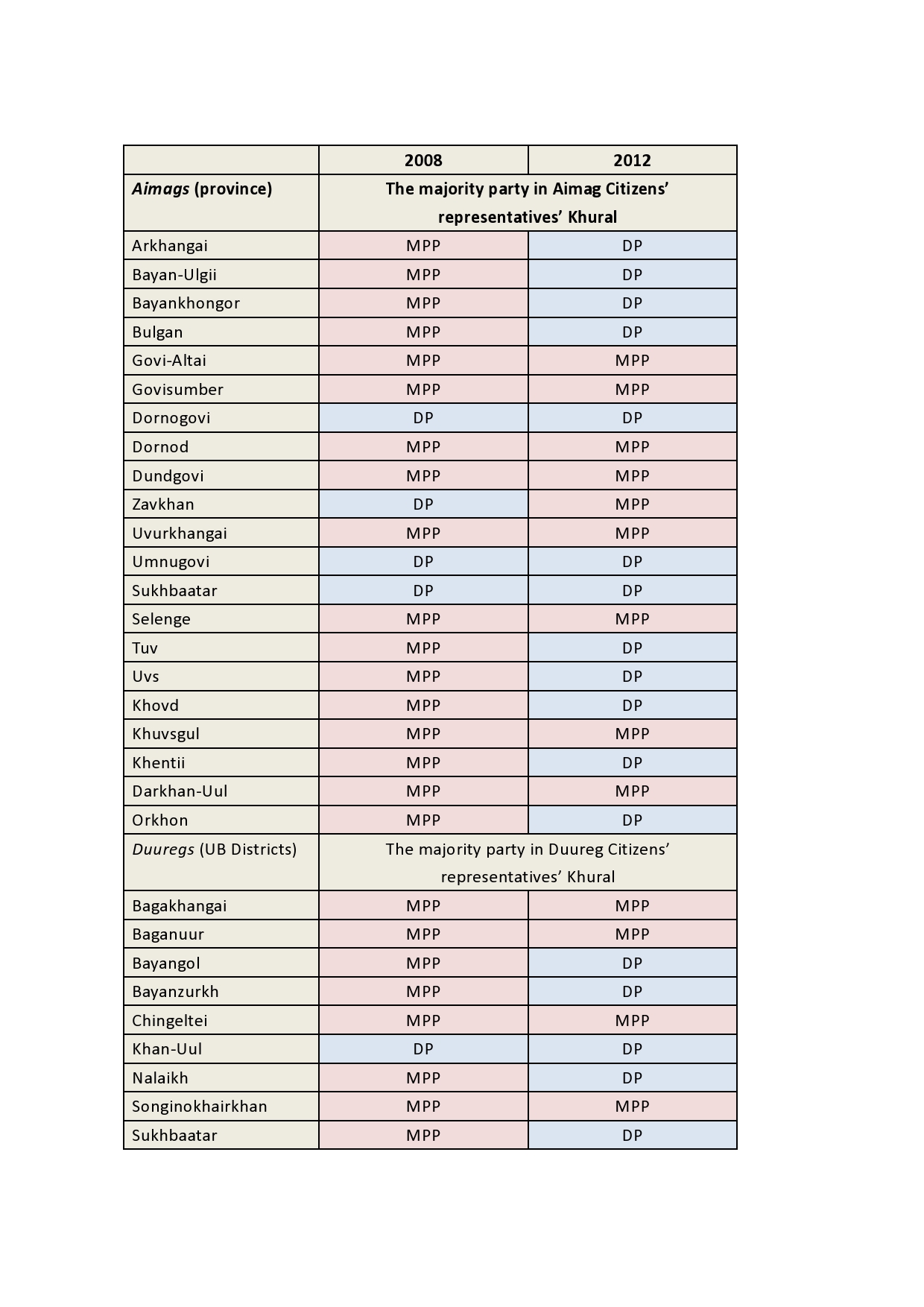 2012 Local Election Final Results Mongolia Focus