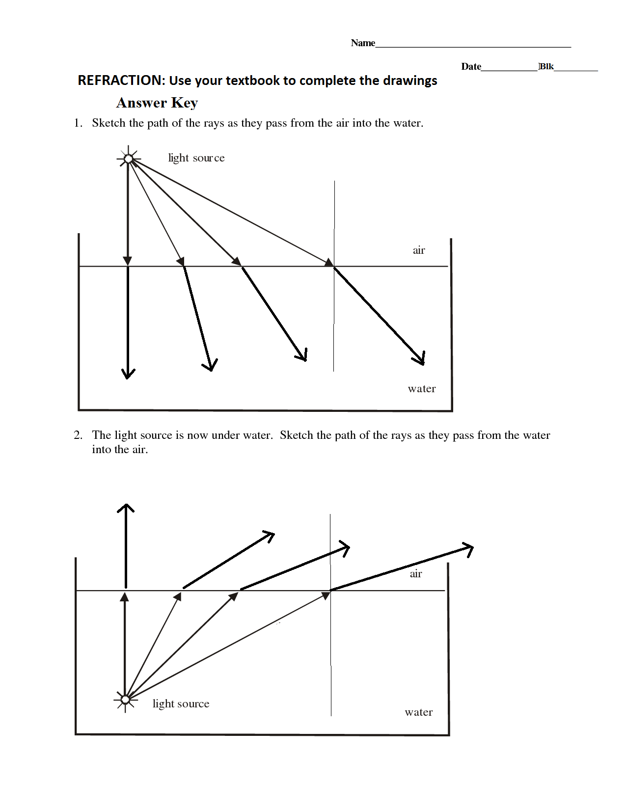 block-b-mrs-truss-s-science-blog