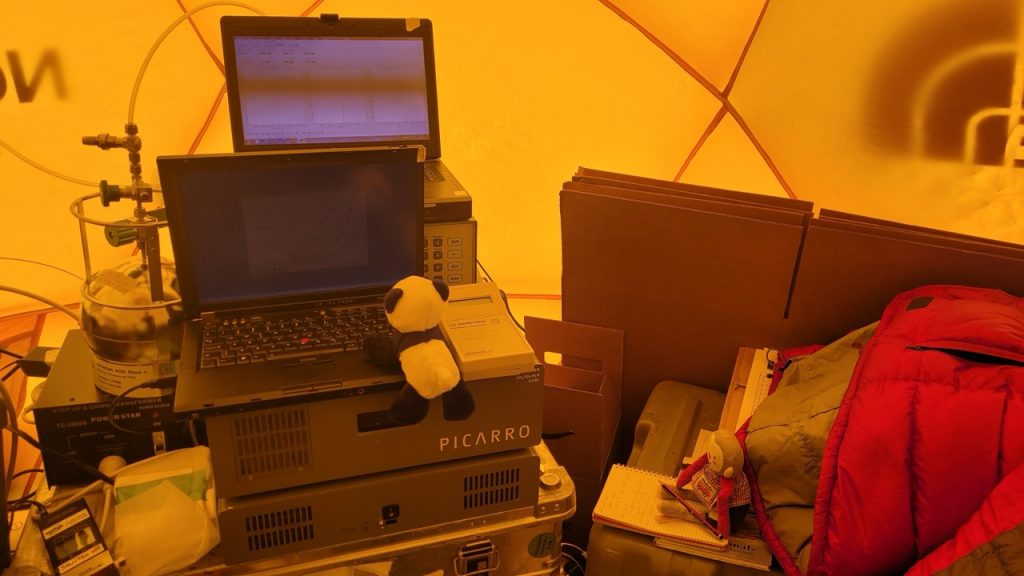 CO2 measurement instruments