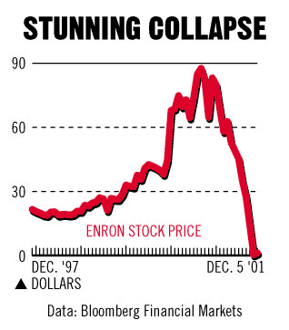 Enron corporation history