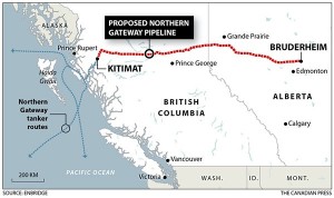 Pipeline picture